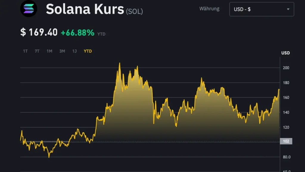 Solana Kurs