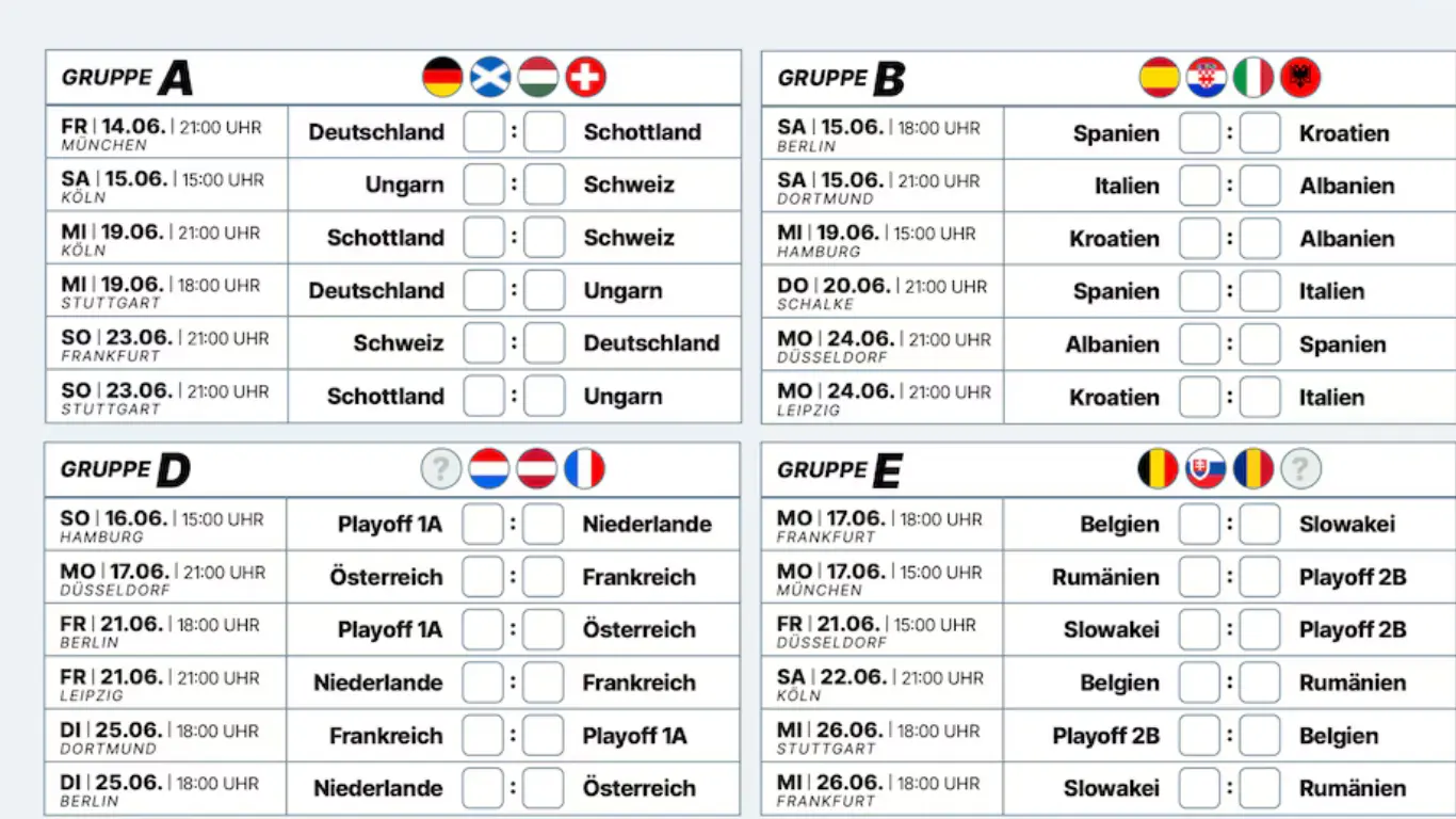 Fußball-Europameisterschaft Tabelle