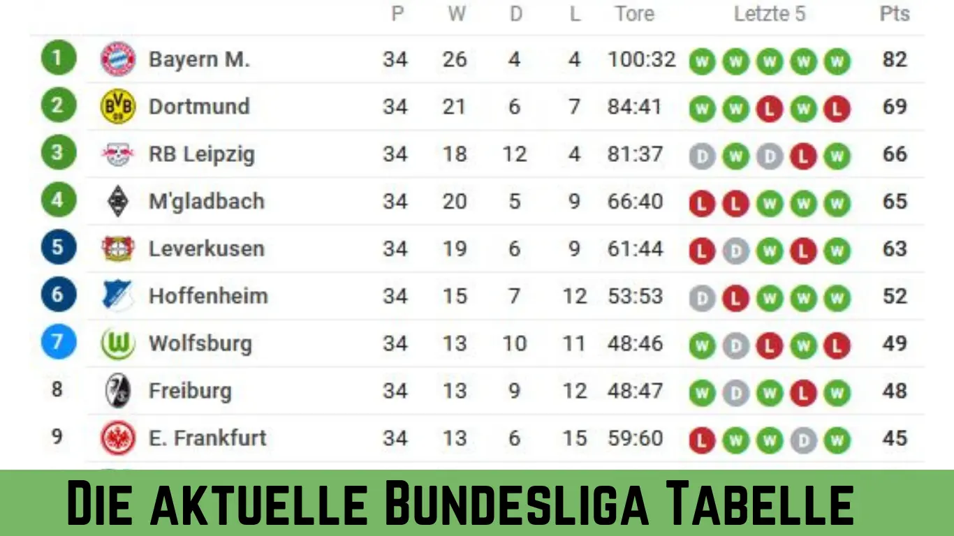 Bundesliga Ergebnisse